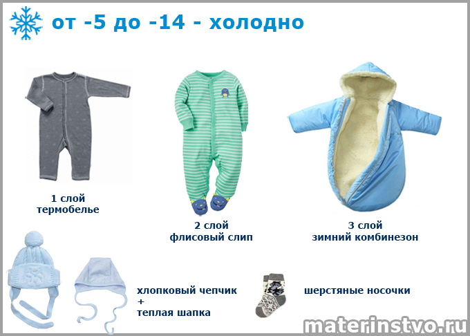 Как одеть новорожденного зимой при минус 10