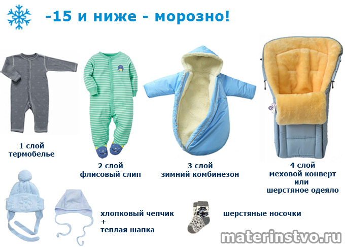 Как одевать ребенка при температуре ниже -15