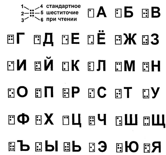 Шрифт Брайля. Русский алфавит