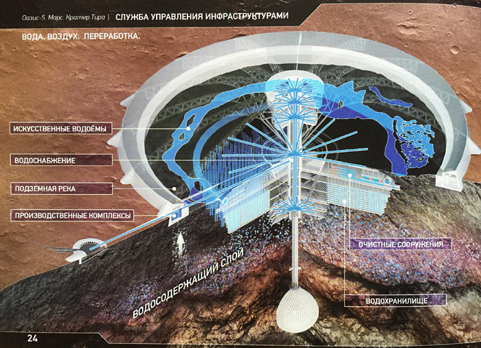 Проект марсианской станции Оазис