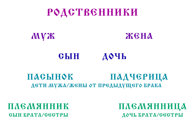 Как называется жена сына для матери