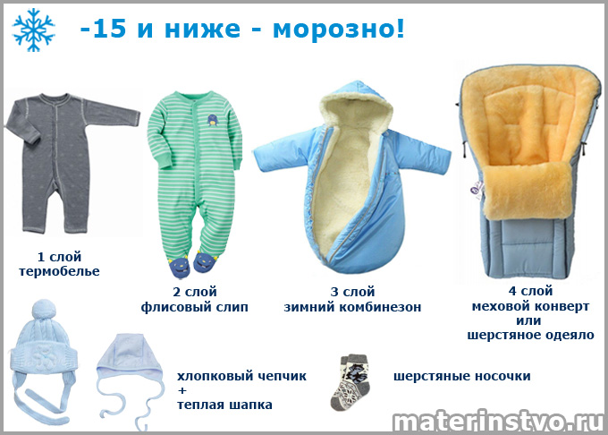 Как одеть новорожденного зимой при минус 15