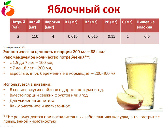 Сколько можно пить сока в день взрослому