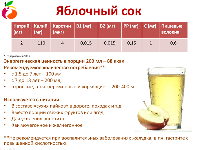 Как часто можно пить сок