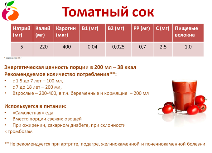 Сколько можно томатного сока в день. Энергетическая ценность томатного сока. Томатный сок калорийность. Сок томатный калорийность на 100. Сколько калорий в томатном соке.