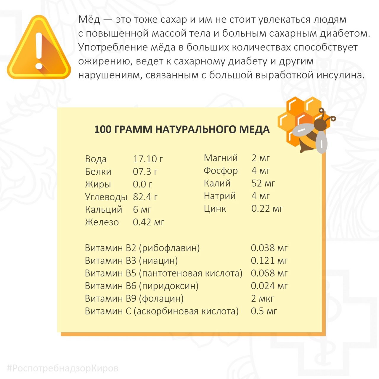Калорийность меда